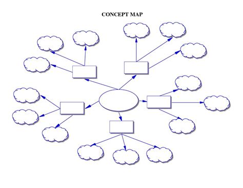 Printable Concept Map | Concept Map Template More | Garden | Concept within Blank Mind Map ...