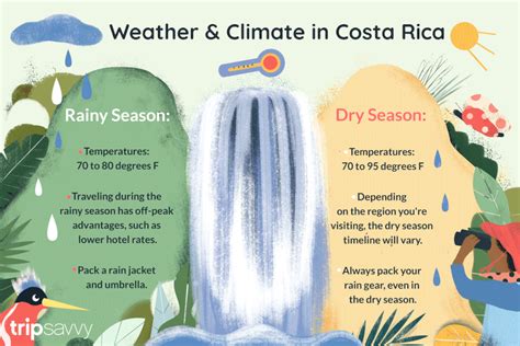 The Weather and Climate in Costa Rica