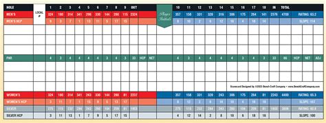 Golf Scorecard | Summerfield Golf Course | Tigard, OR