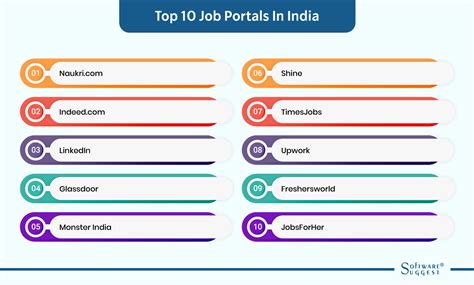 10 Best Job Portals In India for 2024