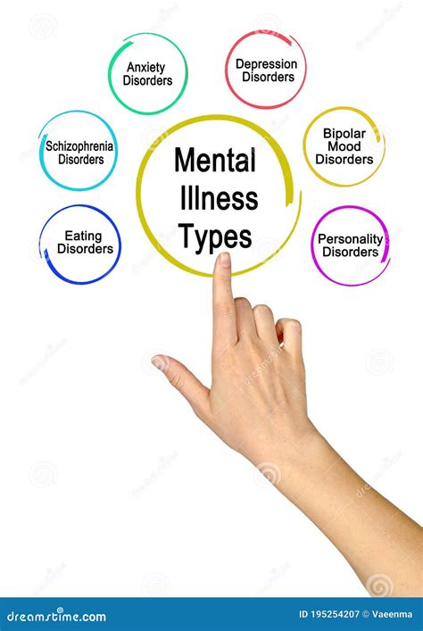 Types of Mental Illness stock image. Image of female - 195254207