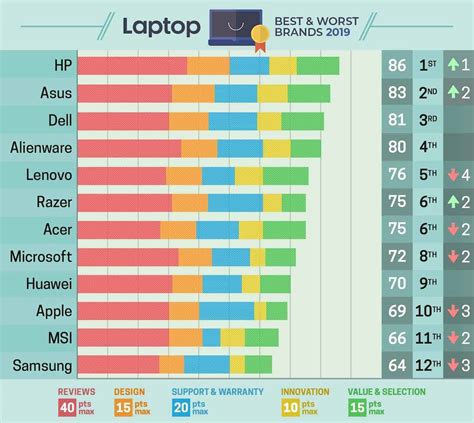 Las mejores marcas de Laptops del 2023 ¡Conócelas! - PC Academia