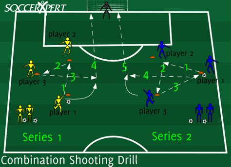 Combination Shooting Drills