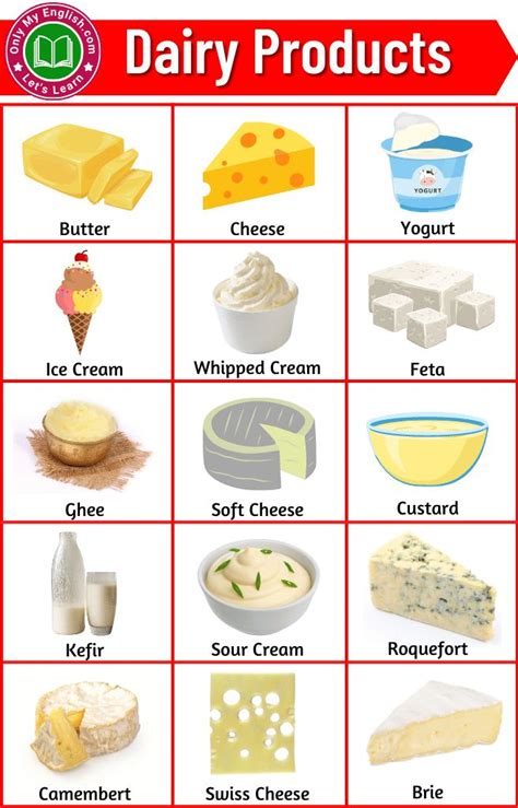 an image of dairy products and their names in the english language, including cheeses, cream