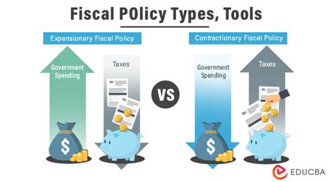 Fiscal Policy: What It Is and How It Impacts Your Expenditure