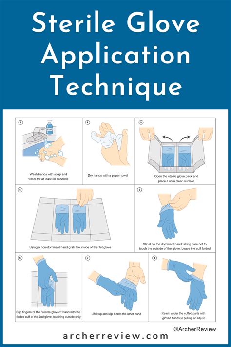 NCLEX Tip: Sterile Glove Application Technique | Nursing school survival, Medical school ...