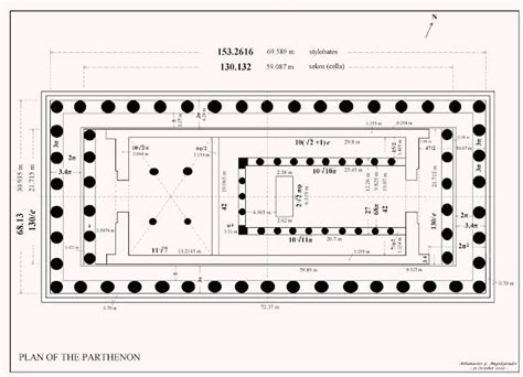 Metron Ariston: PARTHENON | Parthenon, Ancient greece, How to plan