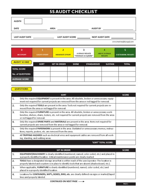 5S Audit Checklist PDF | Safety | Prevention