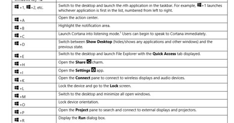 Ben's Journal: Windows 10: Keyboard Shortcuts Worth Knowing