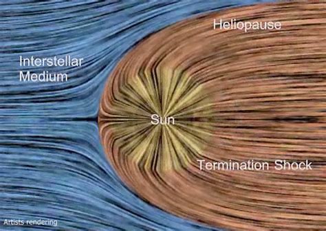 Interstellar Medium – Matter Existing in Space Around Star Systems