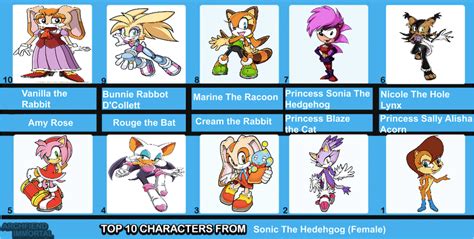 Top 10 Female Sonic characters by TobyandMavisforever on DeviantArt