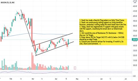 BIOCON Stock Price and Chart — NSE:BIOCON — TradingView — India