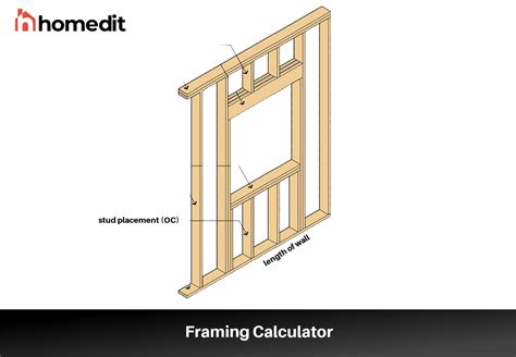 Stud Calculator - Number of Studs Required