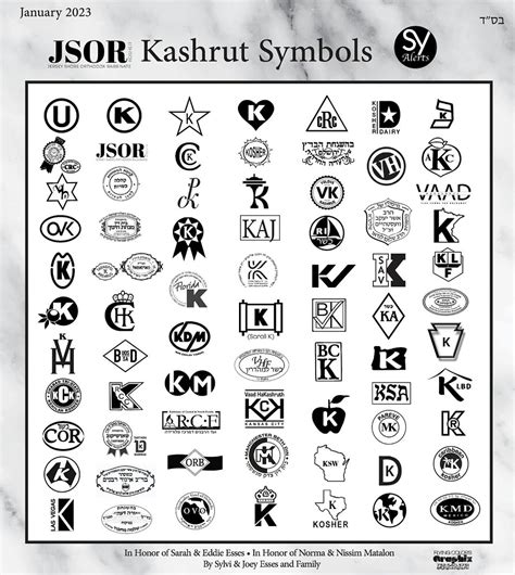 Kosher symbols (approved) - Ask JSOR