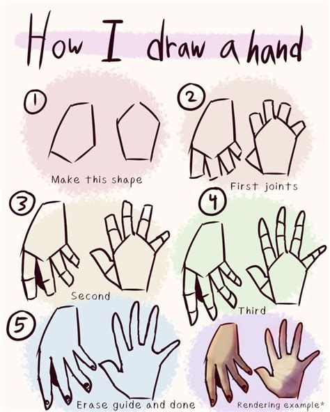 How to draw hands art tutorial (basic version) | Consejos de dibujo, Tutorial de dibujo ...