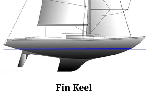 What Is Keel On Ships And Boat? Types Of Keel Explained!