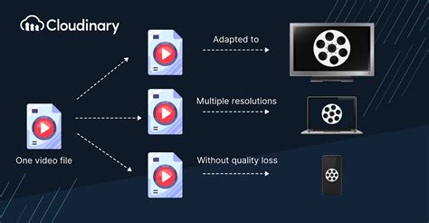 What is Adaptive Bitrate Streaming | Cloudinary Glossary