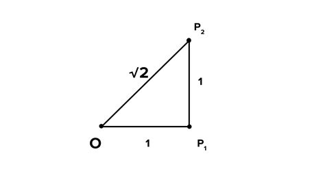 Classroom Activity Constructing the 'square root spiral': Take a large ...