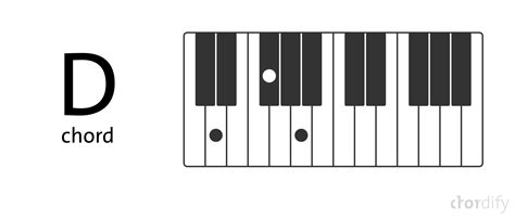 Reading piano chord diagrams: a simple explanation - Chordify