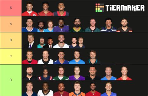 2020-2021 NFL Starting Quarterbacks Tier List (Community Rankings ...