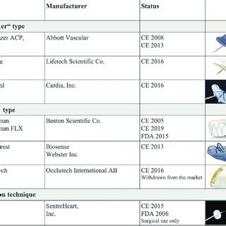 Indications for left atrial appendage closure (modified from: European... | Download Scientific ...