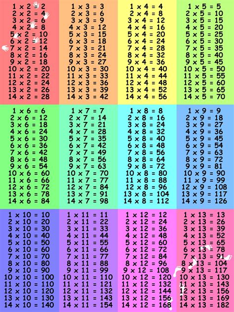 Times Table Chart Printable