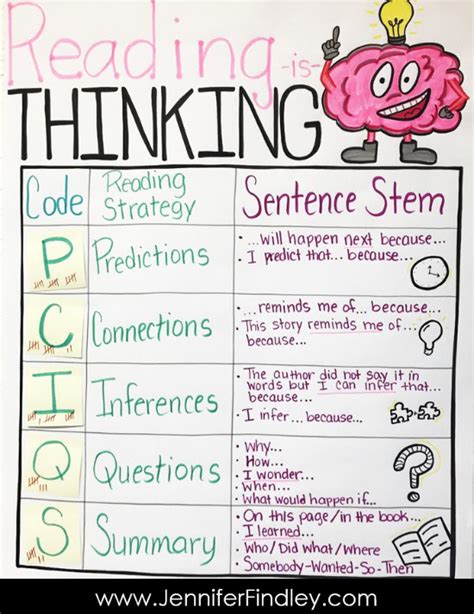 Reading Is Thinking: Using Thinkmarks with Reading Strategies