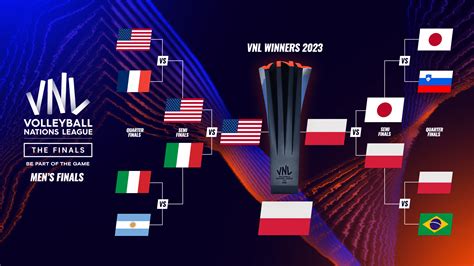 VNL Finals 2023 - Men's Bracket