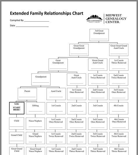 Printable Family Relationship Chart - Printable Word Searches