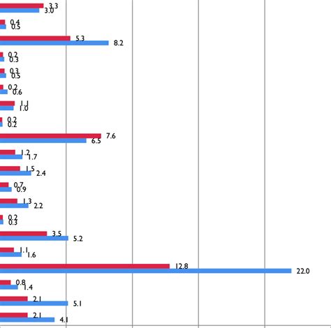 6. Rate of progression to research degrees (upper second class honours... | Download Scientific ...