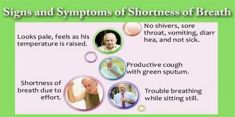 Shortness of Breath - Assignment Point