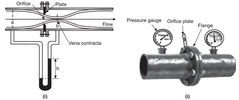 Orifice Meter - Operation, Applications, Limitations, and More