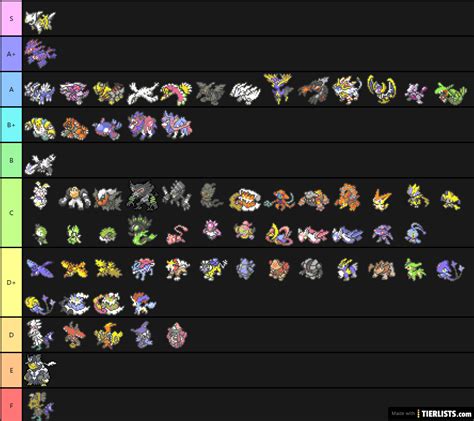 Pixelmon Generations Legendaries Tier List - TierLists.com