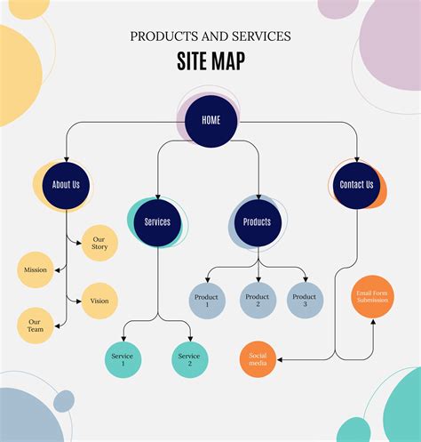 30+ Flowchart Examples (With Guide, Tips and Templates) (2022)