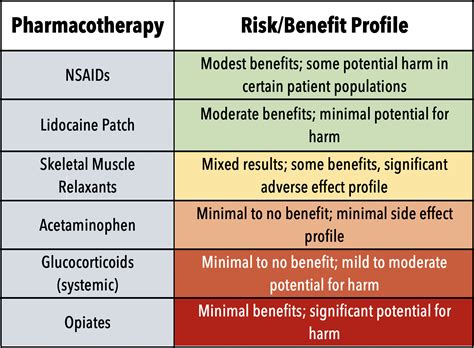 Back to Basics: Treatment of Acute Low Back Pain in the ED — Taming the SRU