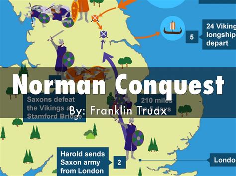 Norman Conquest by Franklin Truax