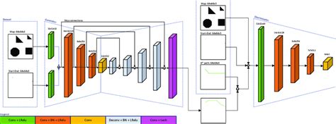 High-level GAN architecture sketch. The number of layers in the... | Download Scientific Diagram