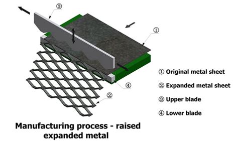 News - How is expanded metal made?