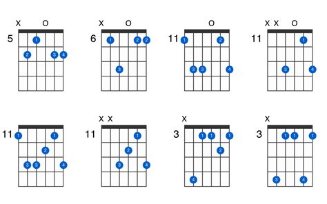 D-sharp major add 9 guitar chord - GtrLib Chords