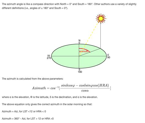 Azimuth Degrees