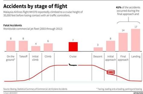 9 surprising facts about plane crashes - Vox