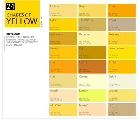 Shades of Yellow Color Palette Chart - graf1x