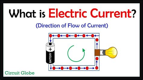 What is Electric Current? Definition & Direction of flow of current - YouTube