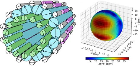 Low-power MRI magnet design in IEEE Trans. Magn. | Ab initio multi-physics