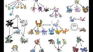 All comments on Legendary Pokemon Flowchart - YouTube