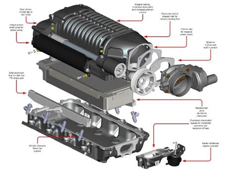 ¿Qué es un supercargador y como funciona en el motor del AUTOMÓVIL?