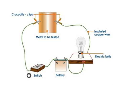 Why Metals are Good Conductors of Electricity - Experiment - YouTube