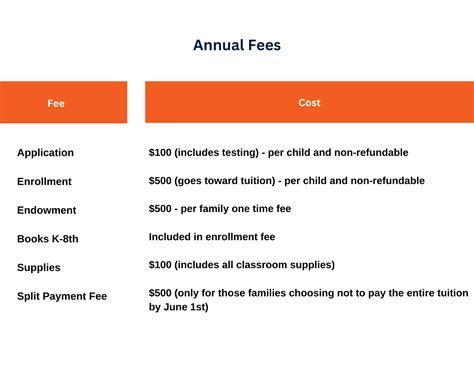 Tuition & Financial Aid - Savannah River Academy