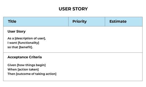 Project Management Artifacts and its Types | Xebrio