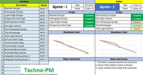 Agile Dashboard Excel Templates | Project Management Templates